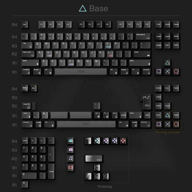 80 RETROS PS1994 PBT+ABS KEYCAP SET - Image 5