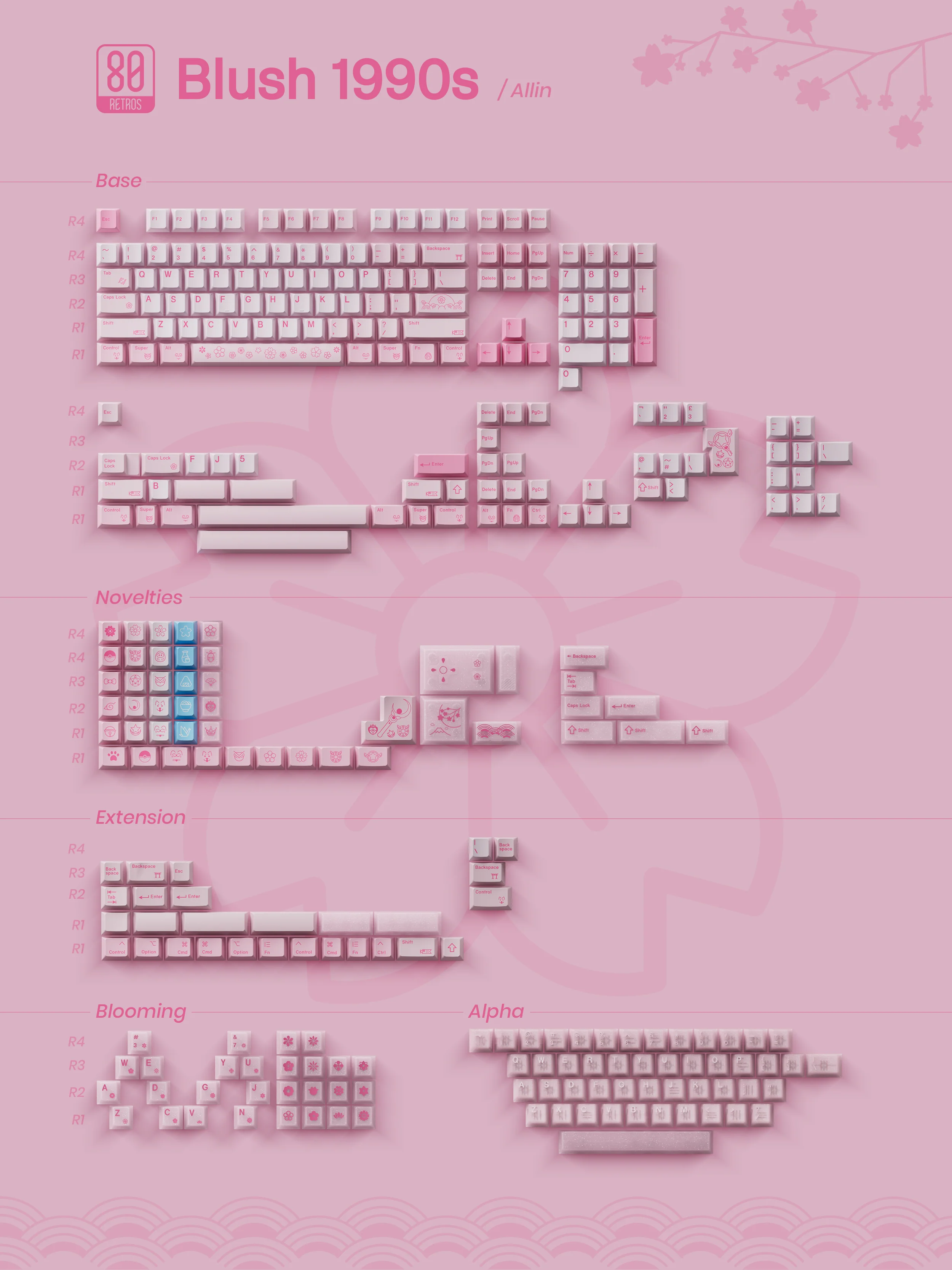 80Retros Blush 1990s PBT Keycap Set - Image 7