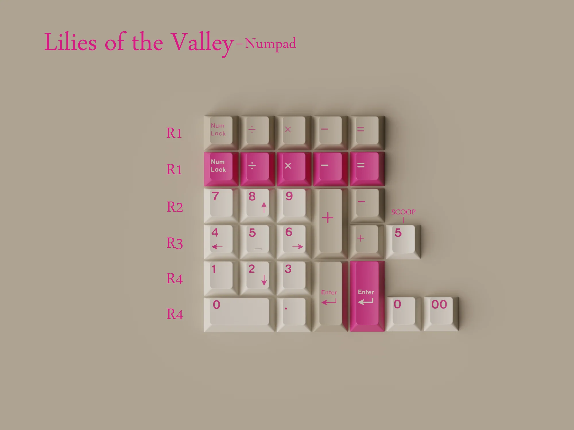 KEYKOBO LILIES OF THE VALLEY ABS DOUBLE-SHOT KEYCAP SET (Instock) - Image 10
