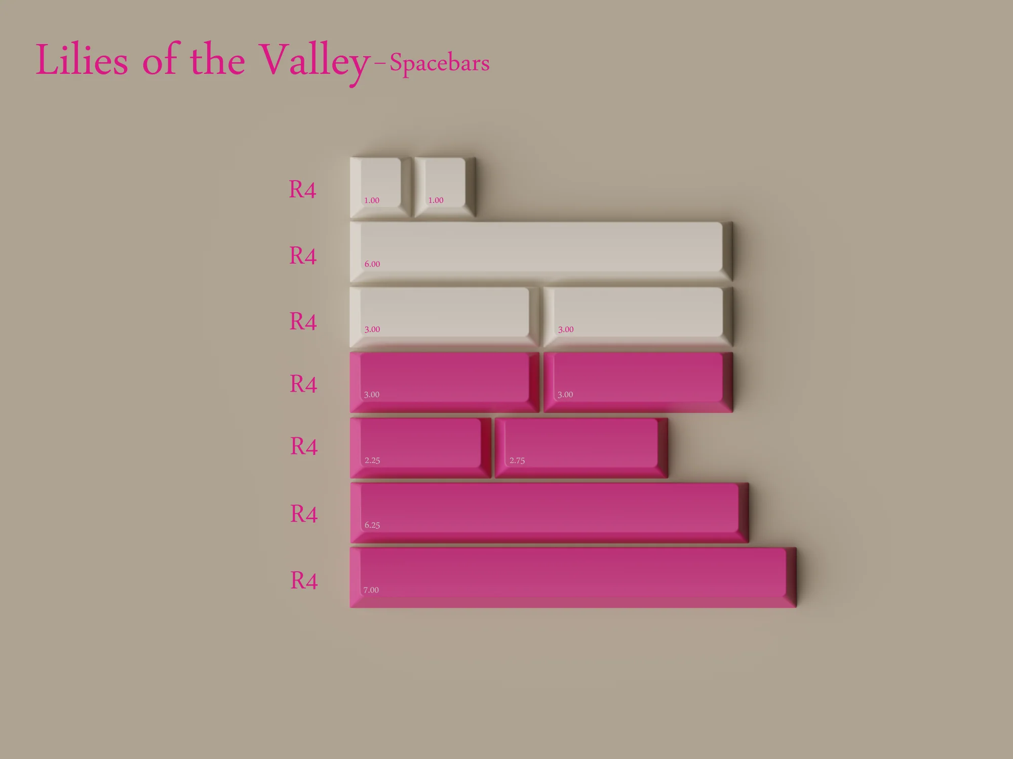 KEYKOBO LILIES OF THE VALLEY ABS DOUBLE-SHOT KEYCAP SET (Instock) - Image 12
