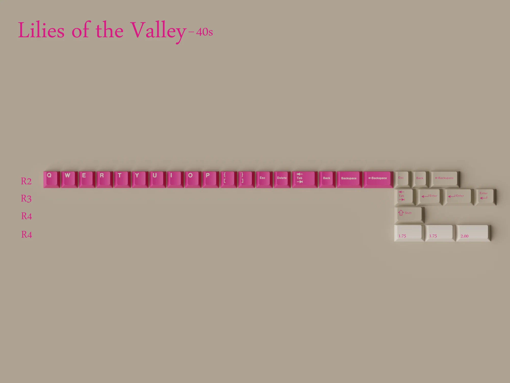 KEYKOBO LILIES OF THE VALLEY ABS DOUBLE-SHOT KEYCAP SET (Instock) - Image 6