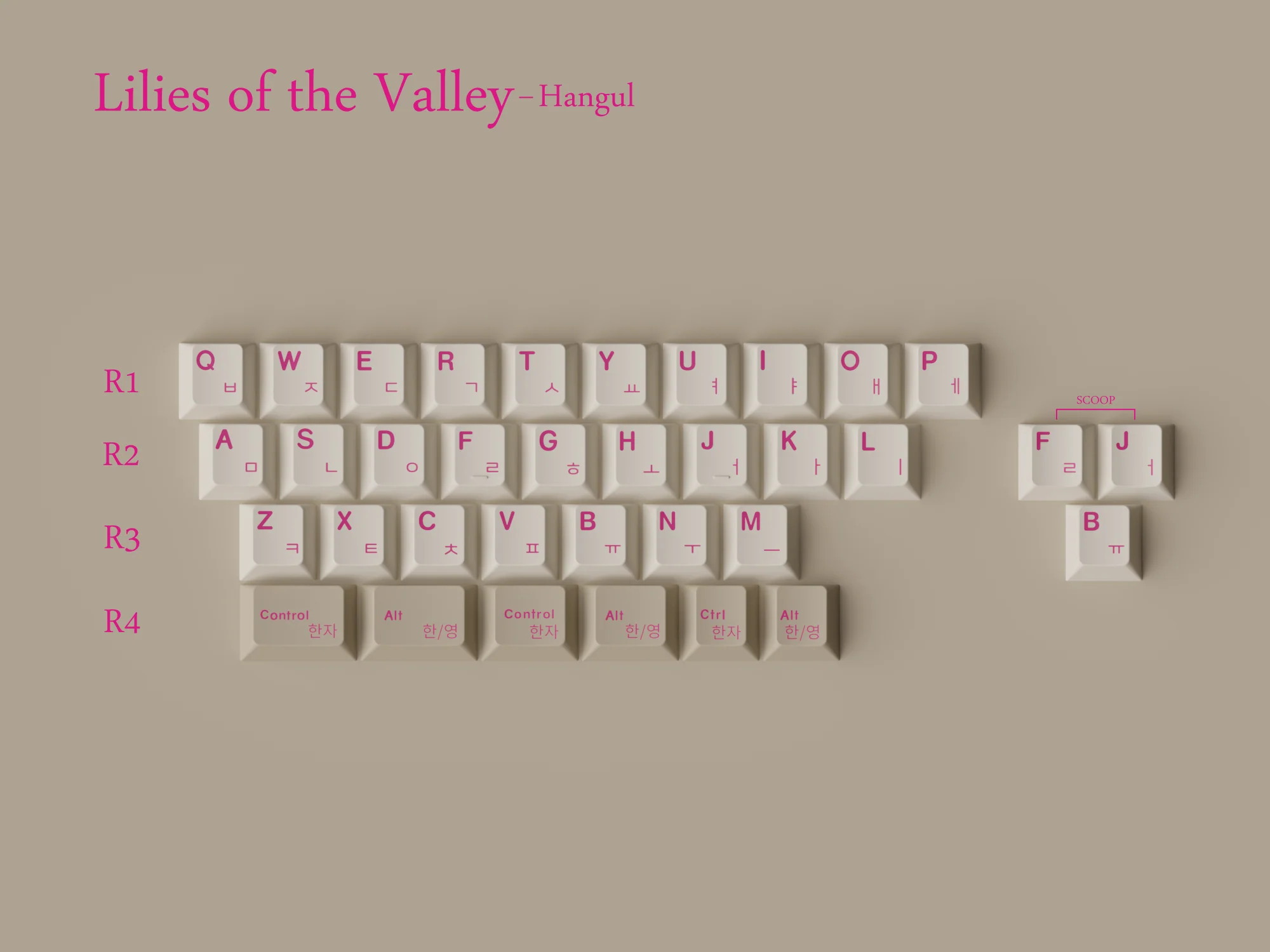 KEYKOBO LILIES OF THE VALLEY ABS DOUBLE-SHOT KEYCAP SET (Instock) - Image 8