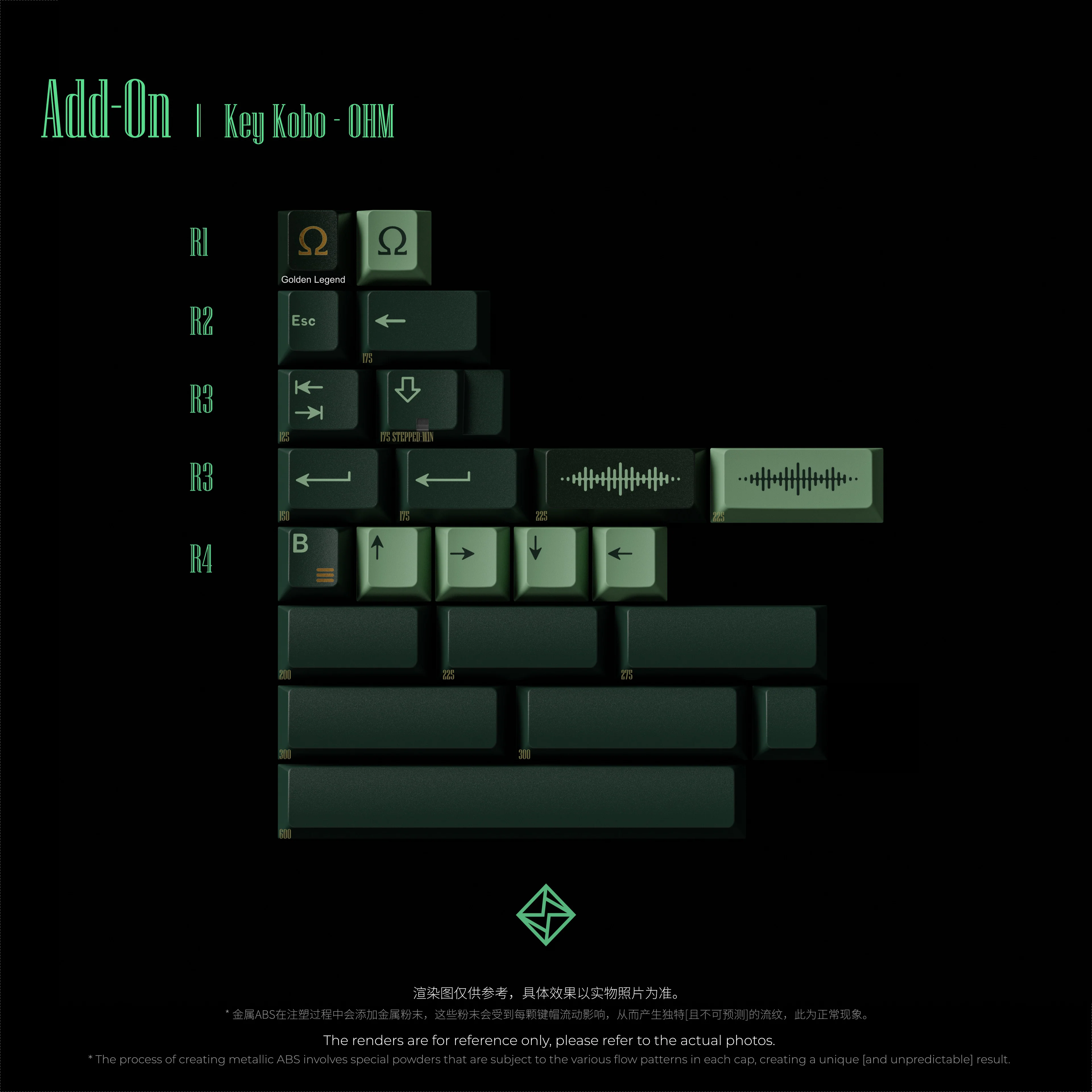 KEYKOBO OHM ABS TRIPLE-SHOT KEYCAP SET - Image 7