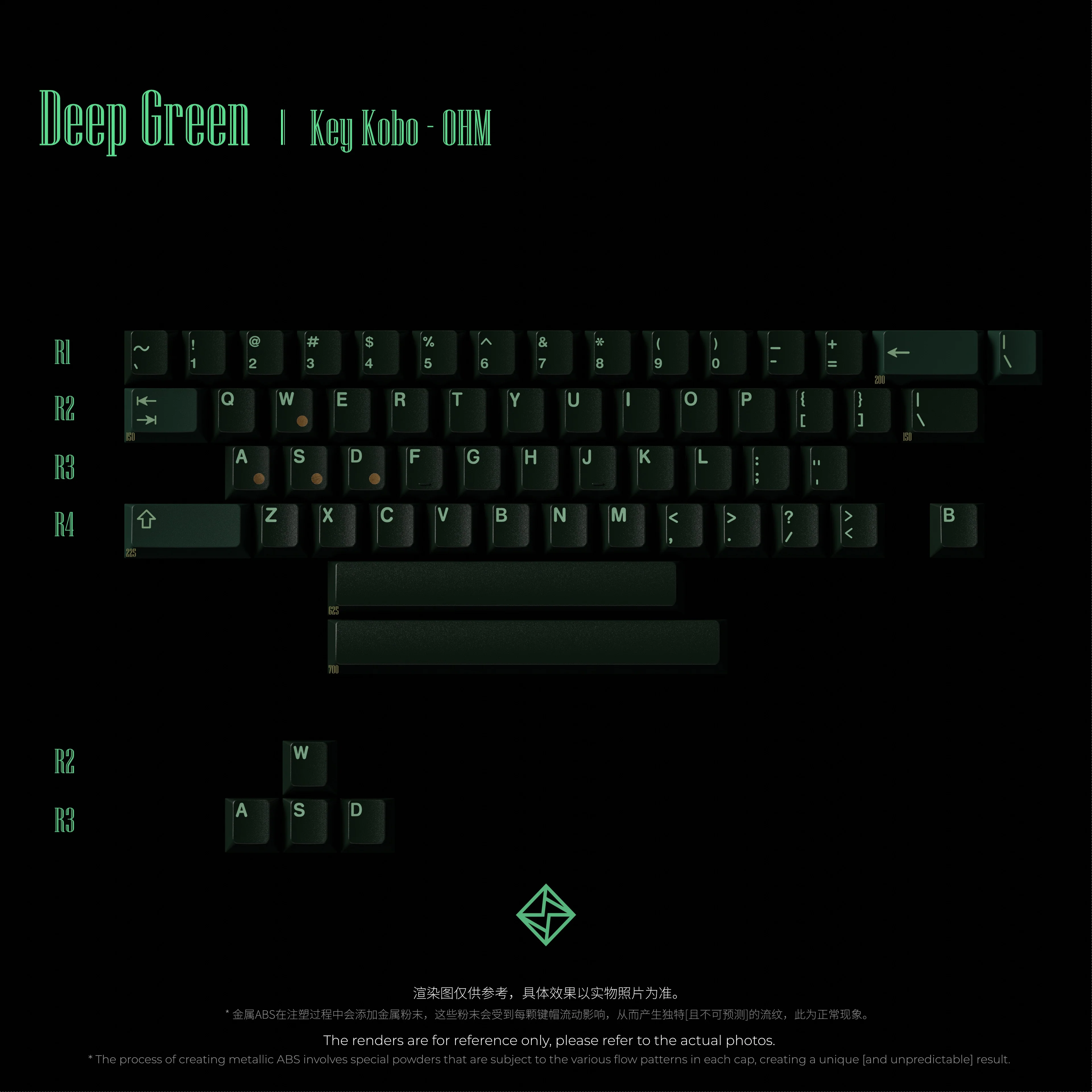 KEYKOBO OHM ABS TRIPLE-SHOT KEYCAP SET - Image 9