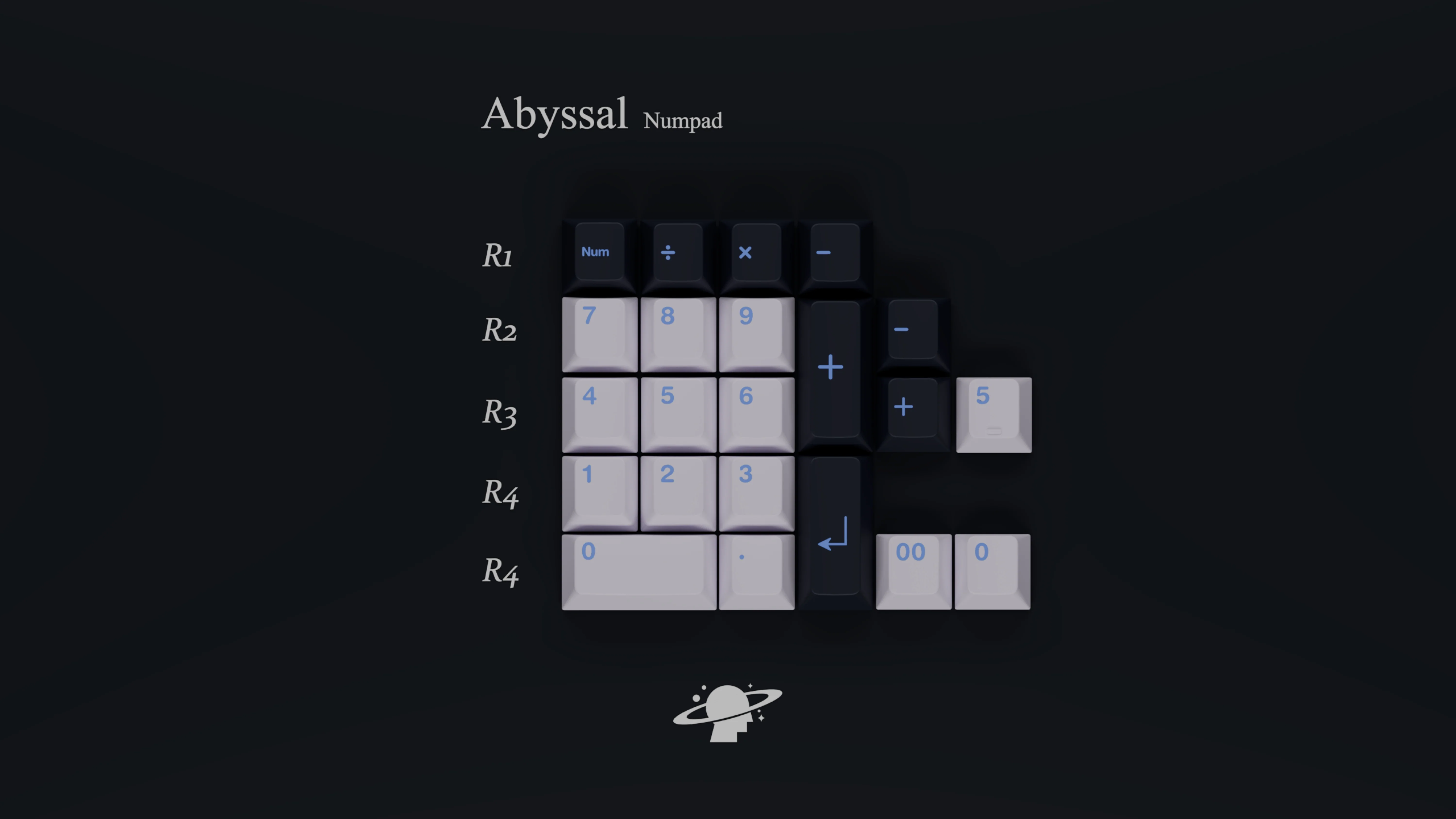 MW Abyssal PBT Double-Shot Keycap Set Group Buy - Image 10